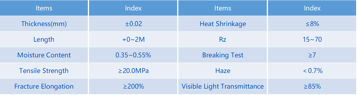 pvb parameters building