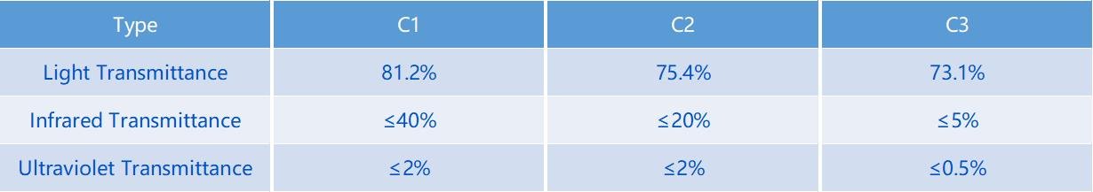 pvb parameters sunshade4