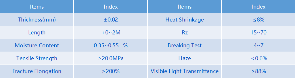 pvb parameters1